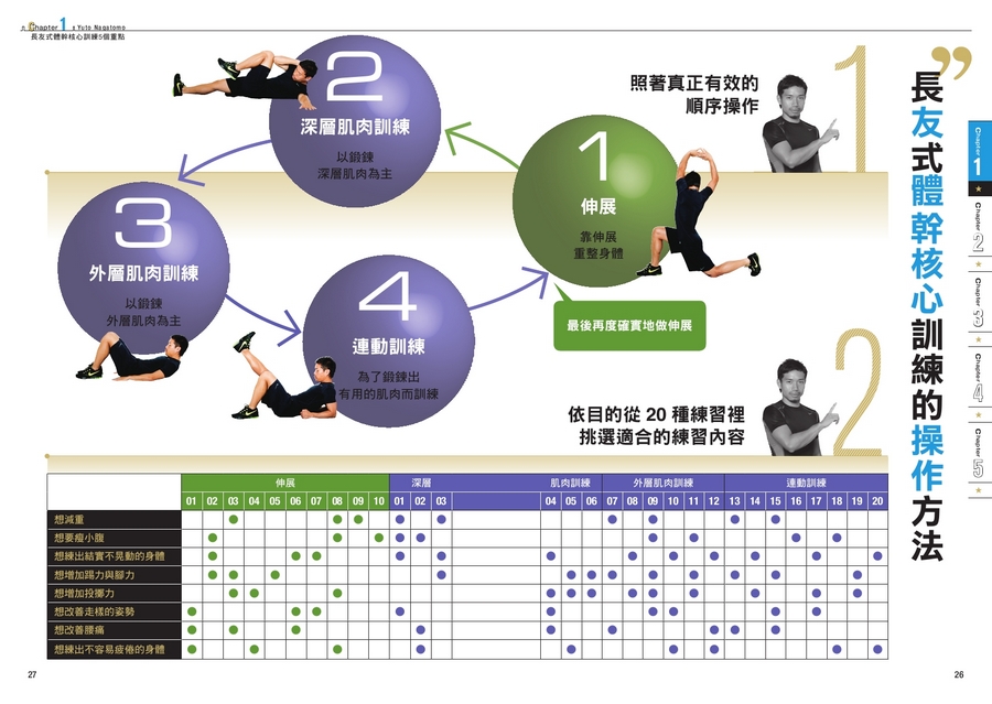 Ylib 遠流博識網 遠流網路書店