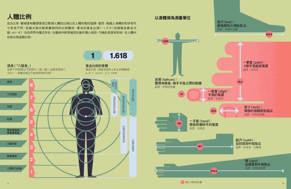 Ylib 遠流博識網 遠流網路書店