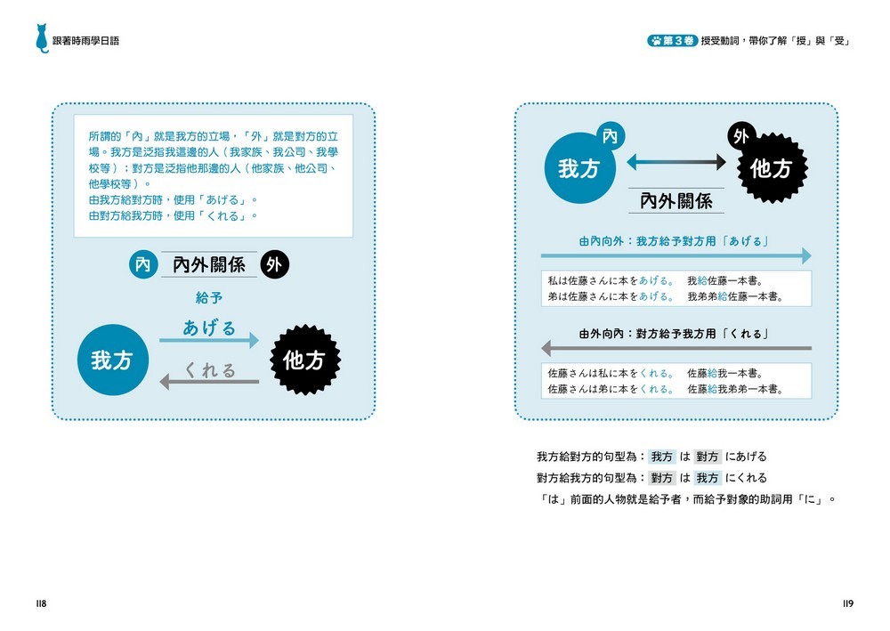 YLib 遠流博識網- 遠流網路書店